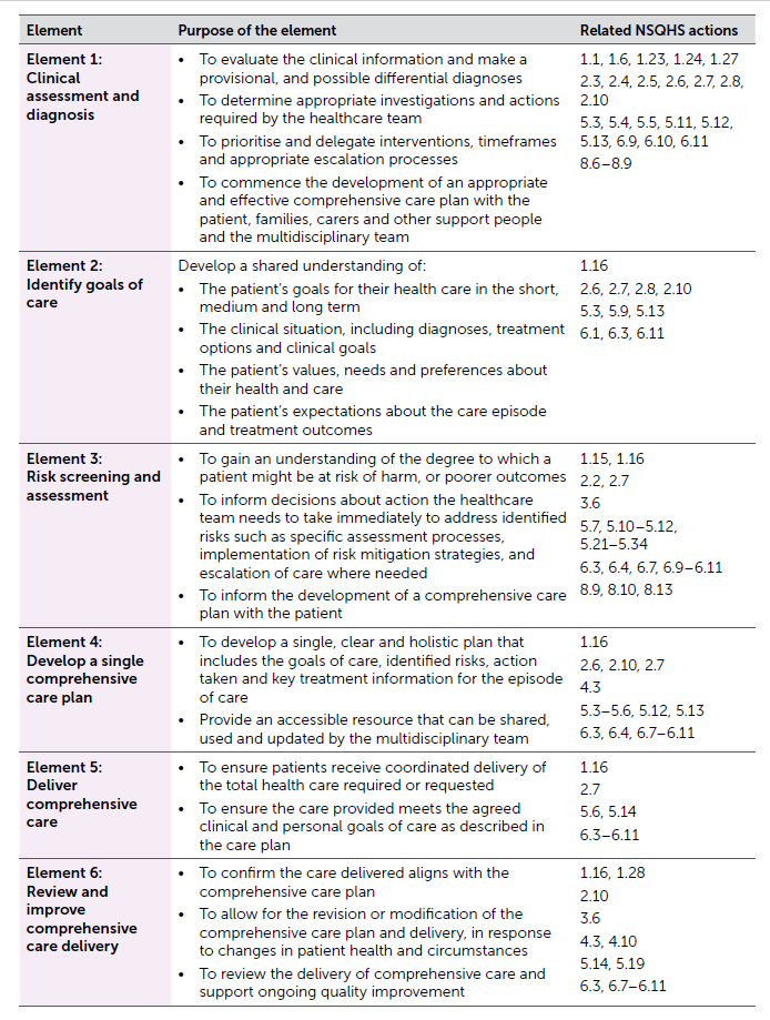 nursing-care-plan-examples-australia-2019-novel-coronavirus-nurse